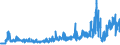 KN 49111090 /Exporte /Einheit = Preise (Euro/Tonne) /Partnerland: Russland /Meldeland: Eur27_2020 /49111090:Werbedrucke und Werbeschriften und Dergl. (Ausg. Verkaufskataloge)