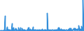 KN 49111090 /Exporte /Einheit = Preise (Euro/Tonne) /Partnerland: Aserbaidschan /Meldeland: Eur27_2020 /49111090:Werbedrucke und Werbeschriften und Dergl. (Ausg. Verkaufskataloge)