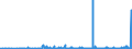 KN 49111090 /Exporte /Einheit = Preise (Euro/Tonne) /Partnerland: Turkmenistan /Meldeland: Eur27_2020 /49111090:Werbedrucke und Werbeschriften und Dergl. (Ausg. Verkaufskataloge)