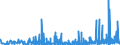 KN 49111090 /Exporte /Einheit = Preise (Euro/Tonne) /Partnerland: Usbekistan /Meldeland: Eur27_2020 /49111090:Werbedrucke und Werbeschriften und Dergl. (Ausg. Verkaufskataloge)