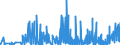 KN 49111090 /Exporte /Einheit = Preise (Euro/Tonne) /Partnerland: Kirgistan /Meldeland: Eur27_2020 /49111090:Werbedrucke und Werbeschriften und Dergl. (Ausg. Verkaufskataloge)