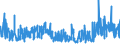 KN 49111090 /Exporte /Einheit = Preise (Euro/Tonne) /Partnerland: Bosn.-herzegowina /Meldeland: Eur27_2020 /49111090:Werbedrucke und Werbeschriften und Dergl. (Ausg. Verkaufskataloge)