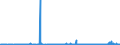 KN 49111090 /Exporte /Einheit = Preise (Euro/Tonne) /Partnerland: Guinea /Meldeland: Eur27_2020 /49111090:Werbedrucke und Werbeschriften und Dergl. (Ausg. Verkaufskataloge)