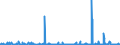 KN 49111090 /Exporte /Einheit = Preise (Euro/Tonne) /Partnerland: Togo /Meldeland: Eur27_2020 /49111090:Werbedrucke und Werbeschriften und Dergl. (Ausg. Verkaufskataloge)