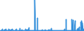 KN 49111090 /Exporte /Einheit = Preise (Euro/Tonne) /Partnerland: Benin /Meldeland: Eur27_2020 /49111090:Werbedrucke und Werbeschriften und Dergl. (Ausg. Verkaufskataloge)