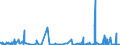 KN 49111090 /Exporte /Einheit = Preise (Euro/Tonne) /Partnerland: Zentralaf.republik /Meldeland: Eur27_2020 /49111090:Werbedrucke und Werbeschriften und Dergl. (Ausg. Verkaufskataloge)