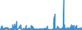 KN 49111090 /Exporte /Einheit = Preise (Euro/Tonne) /Partnerland: Gabun /Meldeland: Eur27_2020 /49111090:Werbedrucke und Werbeschriften und Dergl. (Ausg. Verkaufskataloge)