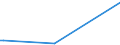 KN 49119110 /Exporte /Einheit = Preise (Euro/Tonne) /Partnerland: Bosn.-herzegowina /Meldeland: Europäische Union /49119110:Druckbogen, Ungefalzt, nur mit Bilddrucken Oder Illustrationen, Jedoch Ohne Text Oder Beschriftung, fr Gemeinschaftliche Verlagsausgaben