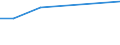 KN 49119110 /Exporte /Einheit = Preise (Euro/Tonne) /Partnerland: Liberia /Meldeland: Europäische Union /49119110:Druckbogen, Ungefalzt, nur mit Bilddrucken Oder Illustrationen, Jedoch Ohne Text Oder Beschriftung, fr Gemeinschaftliche Verlagsausgaben