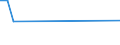 KN 49119110 /Exporte /Einheit = Preise (Euro/Tonne) /Partnerland: Ruanda /Meldeland: Europäische Union /49119110:Druckbogen, Ungefalzt, nur mit Bilddrucken Oder Illustrationen, Jedoch Ohne Text Oder Beschriftung, fr Gemeinschaftliche Verlagsausgaben