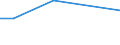 KN 49119110 /Exporte /Einheit = Preise (Euro/Tonne) /Partnerland: Aethiopien /Meldeland: Europäische Union /49119110:Druckbogen, Ungefalzt, nur mit Bilddrucken Oder Illustrationen, Jedoch Ohne Text Oder Beschriftung, fr Gemeinschaftliche Verlagsausgaben