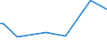 KN 49119110 /Exporte /Einheit = Preise (Euro/Tonne) /Partnerland: Uganda /Meldeland: Europäische Union /49119110:Druckbogen, Ungefalzt, nur mit Bilddrucken Oder Illustrationen, Jedoch Ohne Text Oder Beschriftung, fr Gemeinschaftliche Verlagsausgaben