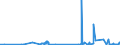 KN 50010000 /Exporte /Einheit = Preise (Euro/Tonne) /Partnerland: Deutschland /Meldeland: Eur27_2020 /50010000:Seidenraupenkokons, zum Abhaspeln Geeignet