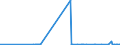 KN 50010000 /Exporte /Einheit = Preise (Euro/Tonne) /Partnerland: Oesterreich /Meldeland: Eur27_2020 /50010000:Seidenraupenkokons, zum Abhaspeln Geeignet