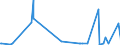 KN 50010000 /Exporte /Einheit = Preise (Euro/Tonne) /Partnerland: Schweiz /Meldeland: Eur27_2020 /50010000:Seidenraupenkokons, zum Abhaspeln Geeignet