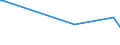 KN 50010000 /Exporte /Einheit = Preise (Euro/Tonne) /Partnerland: Tuerkei /Meldeland: Eur25 /50010000:Seidenraupenkokons, zum Abhaspeln Geeignet