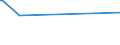 KN 50010000 /Exporte /Einheit = Preise (Euro/Tonne) /Partnerland: Lettland /Meldeland: Eur27_2020 /50010000:Seidenraupenkokons, zum Abhaspeln Geeignet