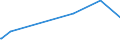 KN 50010000 /Exporte /Einheit = Preise (Euro/Tonne) /Partnerland: Russland /Meldeland: Eur27_2020 /50010000:Seidenraupenkokons, zum Abhaspeln Geeignet