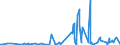 KN 50010000 /Exporte /Einheit = Preise (Euro/Tonne) /Partnerland: Usa /Meldeland: Eur27_2020 /50010000:Seidenraupenkokons, zum Abhaspeln Geeignet