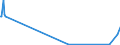 KN 50010000 /Exporte /Einheit = Preise (Euro/Tonne) /Partnerland: Zypern /Meldeland: Eur27_2020 /50010000:Seidenraupenkokons, zum Abhaspeln Geeignet