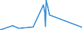 KN 50010000 /Exporte /Einheit = Preise (Euro/Tonne) /Partnerland: Arabische Emirate /Meldeland: Eur27_2020 /50010000:Seidenraupenkokons, zum Abhaspeln Geeignet