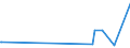 KN 50010000 /Exporte /Einheit = Preise (Euro/Tonne) /Partnerland: Indien /Meldeland: Europäische Union /50010000:Seidenraupenkokons, zum Abhaspeln Geeignet