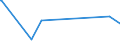 KN 50010000 /Exporte /Einheit = Preise (Euro/Tonne) /Partnerland: Taiwan /Meldeland: Europäische Union /50010000:Seidenraupenkokons, zum Abhaspeln Geeignet