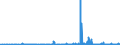 KN 50010000 /Exporte /Einheit = Preise (Euro/Tonne) /Partnerland: Extra-eur /Meldeland: Eur27_2020 /50010000:Seidenraupenkokons, zum Abhaspeln Geeignet