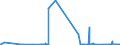 KN 50010000 /Exporte /Einheit = Mengen in Tonnen /Partnerland: Deutschland /Meldeland: Eur27_2020 /50010000:Seidenraupenkokons, zum Abhaspeln Geeignet