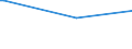 KN 50039000 /Exporte /Einheit = Preise (Euro/Tonne) /Partnerland: Daenemark /Meldeland: Europäische Union /50039000:Abf„lle von Seide `einschl. Nichtabhaspelbare Kokons, Garnabf„lle und Reiáspinnstoff`, Gekrempelt Oder Gek„mmt