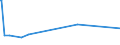 KN 50039000 /Exporte /Einheit = Preise (Euro/Tonne) /Partnerland: Oesterreich /Meldeland: Europäische Union /50039000:Abf„lle von Seide `einschl. Nichtabhaspelbare Kokons, Garnabf„lle und Reiáspinnstoff`, Gekrempelt Oder Gek„mmt