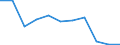 KN 50039000 /Exporte /Einheit = Mengen in Tonnen /Partnerland: Belgien/Luxemburg /Meldeland: Europäische Union /50039000:Abf„lle von Seide `einschl. Nichtabhaspelbare Kokons, Garnabf„lle und Reiáspinnstoff`, Gekrempelt Oder Gek„mmt