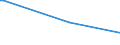 KN 50039000 /Exporte /Einheit = Mengen in Tonnen /Partnerland: Daenemark /Meldeland: Europäische Union /50039000:Abf„lle von Seide `einschl. Nichtabhaspelbare Kokons, Garnabf„lle und Reiáspinnstoff`, Gekrempelt Oder Gek„mmt