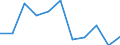 KN 5003 /Exporte /Einheit = Preise (Euro/Tonne) /Partnerland: Belgien/Luxemburg /Meldeland: Eur27 /5003:Abfälle von Seide `einschl. Nichtabhaspelbare Kokons, Garnabfälle und Reißspinnstoff`