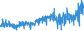 KN 5003 /Exporte /Einheit = Preise (Euro/Tonne) /Partnerland: Italien /Meldeland: Eur27_2020 /5003:Abfälle von Seide `einschl. Nichtabhaspelbare Kokons, Garnabfälle und Reißspinnstoff`