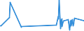 KN 5003 /Exporte /Einheit = Preise (Euro/Tonne) /Partnerland: Irland /Meldeland: Europäische Union /5003:Abfälle von Seide `einschl. Nichtabhaspelbare Kokons, Garnabfälle und Reißspinnstoff`