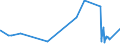 KN 5003 /Exporte /Einheit = Preise (Euro/Tonne) /Partnerland: Daenemark /Meldeland: Europäische Union /5003:Abfälle von Seide `einschl. Nichtabhaspelbare Kokons, Garnabfälle und Reißspinnstoff`