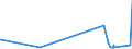 KN 5003 /Exporte /Einheit = Preise (Euro/Tonne) /Partnerland: Griechenland /Meldeland: Europäische Union /5003:Abfälle von Seide `einschl. Nichtabhaspelbare Kokons, Garnabfälle und Reißspinnstoff`