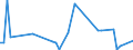 KN 5003 /Exporte /Einheit = Preise (Euro/Tonne) /Partnerland: Ver.koenigreich(Ohne Nordirland) /Meldeland: Eur27_2020 /5003:Abfälle von Seide `einschl. Nichtabhaspelbare Kokons, Garnabfälle und Reißspinnstoff`