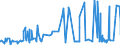 KN 5003 /Exporte /Einheit = Preise (Euro/Tonne) /Partnerland: Belgien /Meldeland: Eur27_2020 /5003:Abfälle von Seide `einschl. Nichtabhaspelbare Kokons, Garnabfälle und Reißspinnstoff`