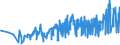 KN 5003 /Exporte /Einheit = Preise (Euro/Tonne) /Partnerland: Tuerkei /Meldeland: Eur27_2020 /5003:Abfälle von Seide `einschl. Nichtabhaspelbare Kokons, Garnabfälle und Reißspinnstoff`