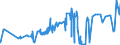 KN 5003 /Exporte /Einheit = Preise (Euro/Tonne) /Partnerland: Rumaenien /Meldeland: Eur27_2020 /5003:Abfälle von Seide `einschl. Nichtabhaspelbare Kokons, Garnabfälle und Reißspinnstoff`