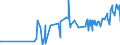 KN 5003 /Exporte /Einheit = Preise (Euro/Tonne) /Partnerland: Tunesien /Meldeland: Eur27_2020 /5003:Abfälle von Seide `einschl. Nichtabhaspelbare Kokons, Garnabfälle und Reißspinnstoff`