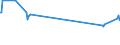 KN 5003 /Exporte /Einheit = Preise (Euro/Tonne) /Partnerland: Mauritius /Meldeland: Europäische Union /5003:Abfälle von Seide `einschl. Nichtabhaspelbare Kokons, Garnabfälle und Reißspinnstoff`