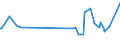 KN 5003 /Exporte /Einheit = Preise (Euro/Tonne) /Partnerland: Brasilien /Meldeland: Eur25 /5003:Abfälle von Seide `einschl. Nichtabhaspelbare Kokons, Garnabfälle und Reißspinnstoff`