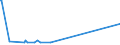 KN 5003 /Exporte /Einheit = Preise (Euro/Tonne) /Partnerland: Chile /Meldeland: Europäische Union /5003:Abfälle von Seide `einschl. Nichtabhaspelbare Kokons, Garnabfälle und Reißspinnstoff`