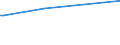 KN 5003 /Exporte /Einheit = Preise (Euro/Tonne) /Partnerland: Bolivien /Meldeland: Eur28 /5003:Abfälle von Seide `einschl. Nichtabhaspelbare Kokons, Garnabfälle und Reißspinnstoff`