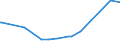 KN 5003 /Exporte /Einheit = Preise (Euro/Tonne) /Partnerland: Argentinien /Meldeland: Europäische Union /5003:Abfälle von Seide `einschl. Nichtabhaspelbare Kokons, Garnabfälle und Reißspinnstoff`