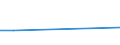 KN 5003 /Exporte /Einheit = Preise (Euro/Tonne) /Partnerland: Irak /Meldeland: Eur25 /5003:Abfälle von Seide `einschl. Nichtabhaspelbare Kokons, Garnabfälle und Reißspinnstoff`