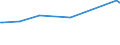 KN 5003 /Exporte /Einheit = Preise (Euro/Tonne) /Partnerland: Pakistan /Meldeland: Eur28 /5003:Abfälle von Seide `einschl. Nichtabhaspelbare Kokons, Garnabfälle und Reißspinnstoff`